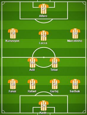 FC Pune City Probable Starting XI