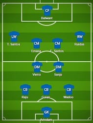 Mumbai City FC Probable Starting XI