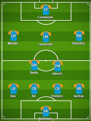 FC Goa Probable Starting XI