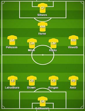 Kerala Blasters FC Probable Starting XI