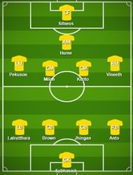 Kerala Blasters FC Probable Starting XI