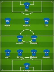 Chennaiyin FC Probable Starting XI