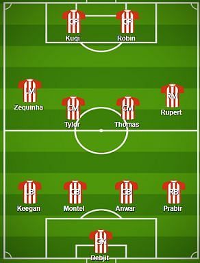 Atletico de Kolkata Probable Starting XI