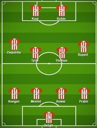 Atletico de Kolkata Probable Starting XI
