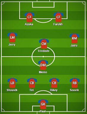 Jamshedpur FC Probable Starting XI