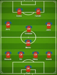 Jamshedpur FC Probable Starting XI