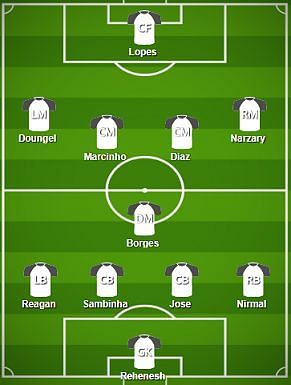 NorthEast United FC Probable Starting XI