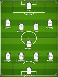 NorthEast United FC Probable Starting XI