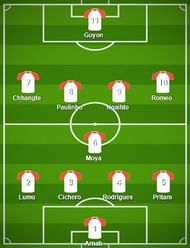 Delhi Dynamos FC Probable Starting XI