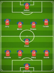 Jamshedpur FC Probable Starting XI