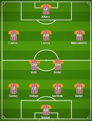 FC Pune City Probable Starting XI