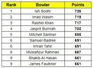Latest ICC Player Rankings for Bowlers