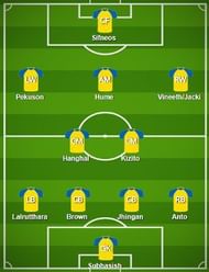 Kerala Blasters FC Probable Starting XI