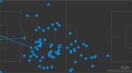 Coutinho's touches against Tottenham during the 4-1 defeat at Wembley.