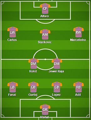 FC Pune City Probable Starting XI