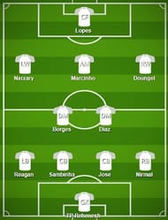 NorthEast United FC Probable Starting XI