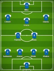 Bengaluru FC Probable Starting XI
