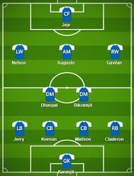 Chennaiyin FC Probable Starting XI