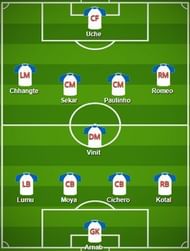 Delhi Dynamos FC Probable Starting XI