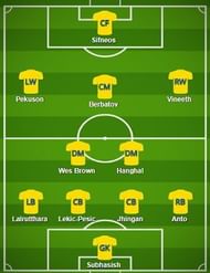 Kerala Blasters FC Probable Starting XI