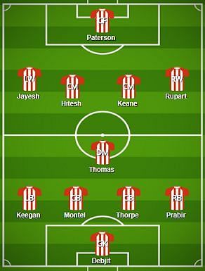 Atletico de Kolkata Probable Starting XI