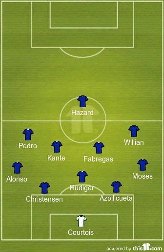 Chelsea 1 1 Fc Barcelona Tactical Analysis