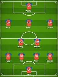 Jamshedpur FC Probable Starting XI