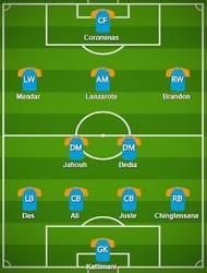FC Goa Probable Starting XI