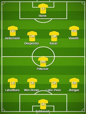 Kerala Blasters FC Probable Starting XI