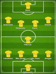 Kerala Blasters FC Probable Starting XI