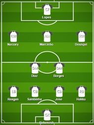 NorthEast United FC Probable Starting XI
