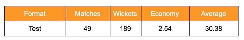 Erapalli Prasanna&#039;s Test stats