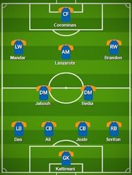 FC Goa Probable Starting XI