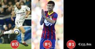 Top 10 most profitable transfers of all time