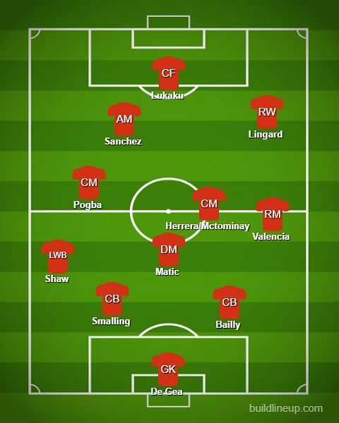 Good positions for Sanchez and Pogba