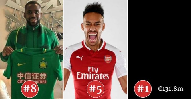 10 biggest spenders of the January Transfer Window
