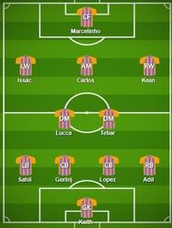 FC Pune City Probable Starting XI