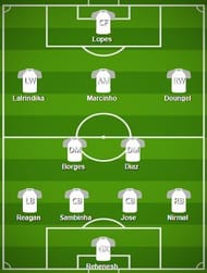 NorthEast United FC Probable Starting XI