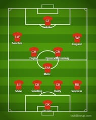 How Man Utd should lineup