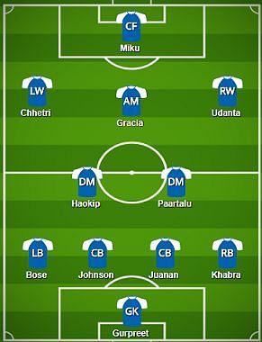 Bengaluru FC Probable Starting XI