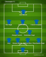 Jeje Lalpekhlua and Raphael Augusto are believed to be not available today for selection.