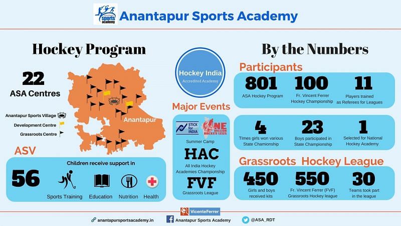 ASA Hockey Program 2017-18.                 