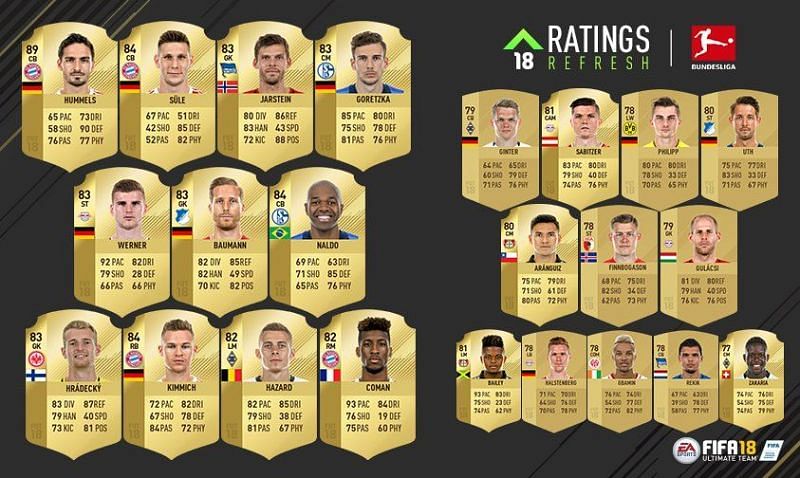 FIFA-style ratings for Bayern Munich's 2018/19 season - Bavarian