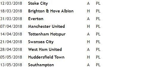 Remaining fixtures of Manchester City in the premier league
