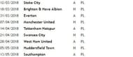Remaining fixtures of Manchester City in the premier league