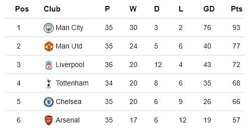EPL Table