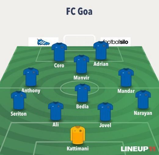 FC Goa predicted XI.