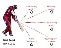 When it comes to IPL, Analytics is the next big thing in cricket: Here’s why