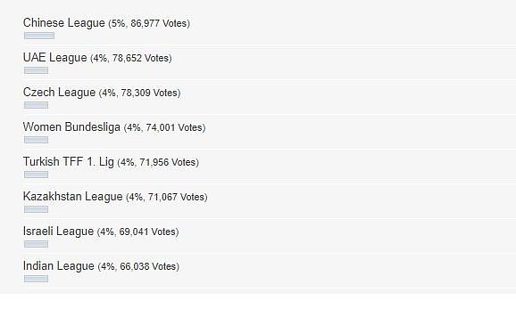 This is where ISL stands currently