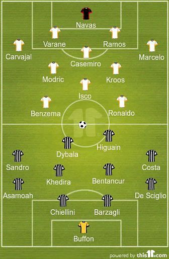 Juventus vs Real Madrid Lineups Formations